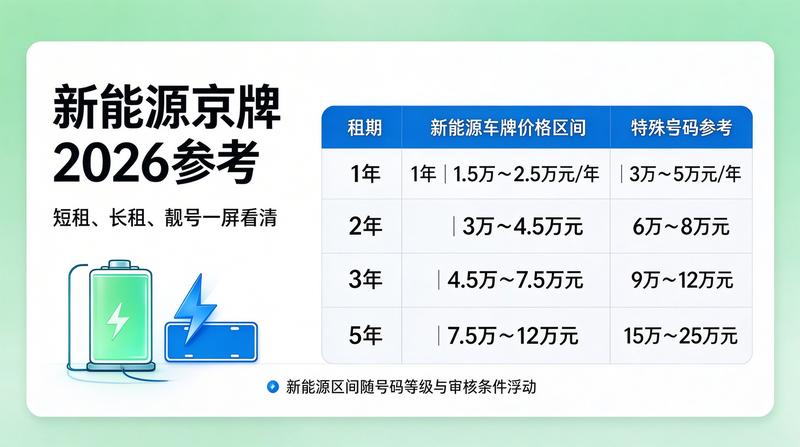 京牌租赁政策合规性注意事项
