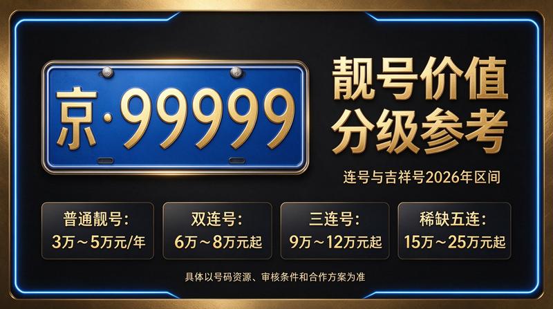 北京小牛京牌专业京牌租赁服务团队